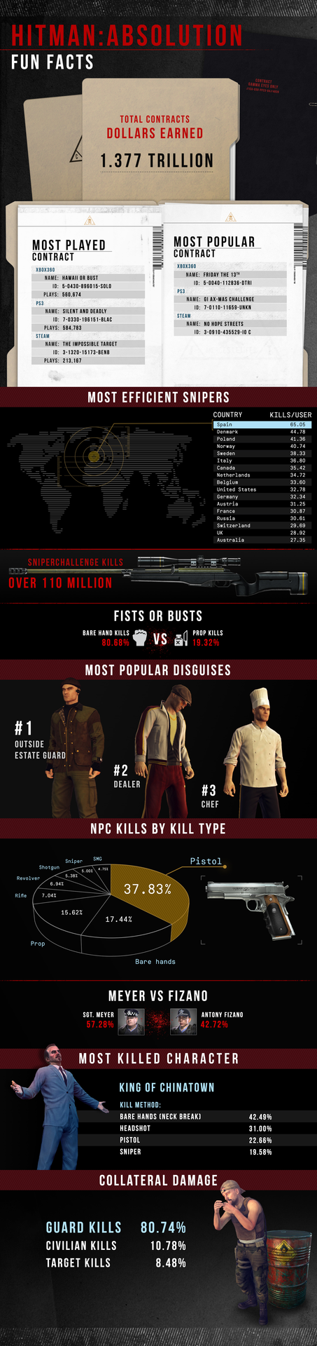 Hitman Absolution screenshot 13032013