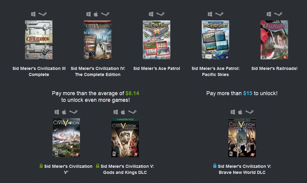 Humble Sid Meier Bundle