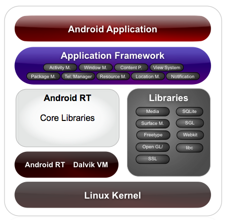 framework arch