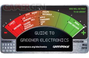 classement-greenpeace-2010