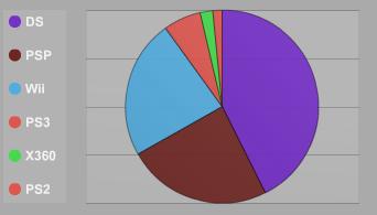 charts jap 20-12-2