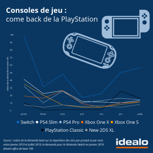 idealo switch ps4 xbox 2