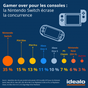 idealo switch ps4 xbox 1