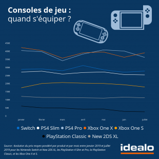 idealo switch ps4 xbox 3