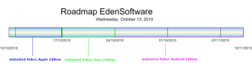 edensoftware-roadmap1-oct-nov-2010