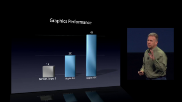 photo-apple-ipad-3-graphics-performance-vs-nvidia-tegra-3_1