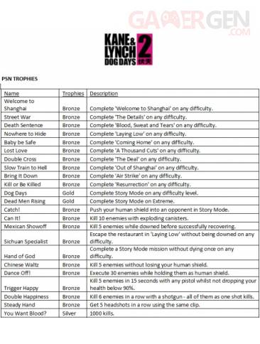 Kane-and-lynch-2-dog-days _1279910691