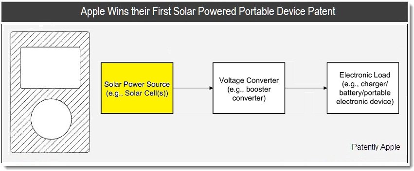 iphone_solaire brevet_apple_solaire