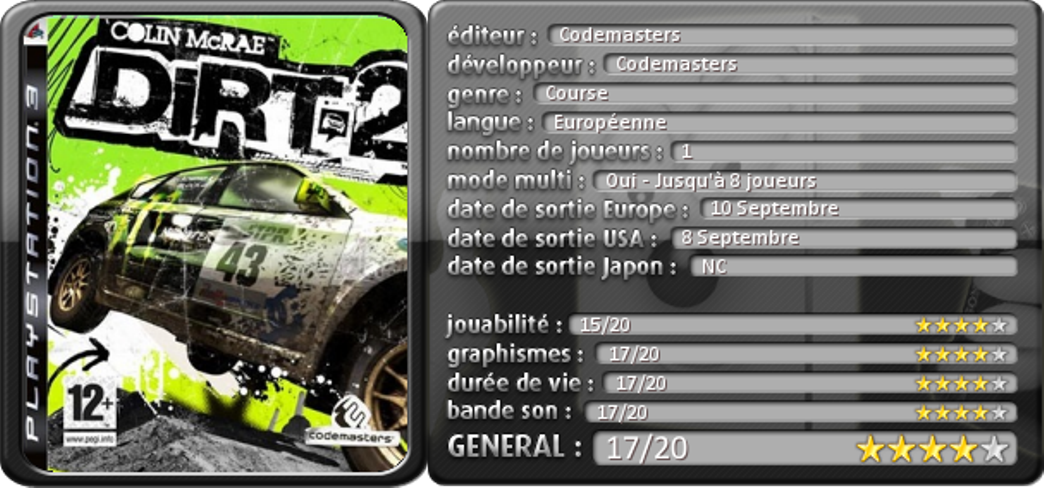 tableau_conclusions_test_dirt_2 dirt2