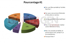 SONDAGE XboxGen 26 POURCENTAGE