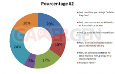 SONDAGE XboxGen 26 POURCENTAGE 2
