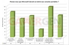SONDAGE XboxGen 26 SONDAGE
