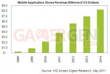 164201-isuppli_app_store_2011_projections.