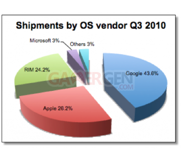 diagramme-os-venus-etats-unis-android-domine
