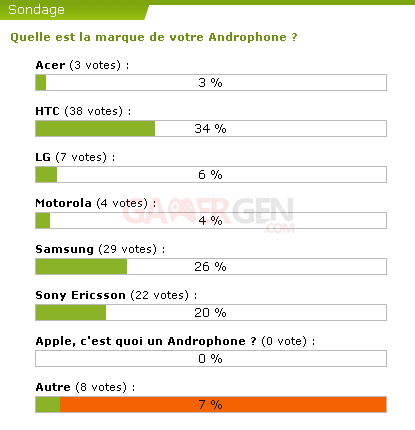 sondage-marque-androphone_