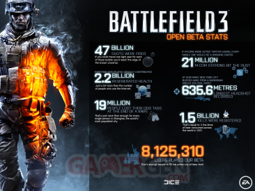 image-screenshot-stats-battlefield-3-beta-18102011