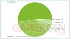 diagramme-android-janvier-2011