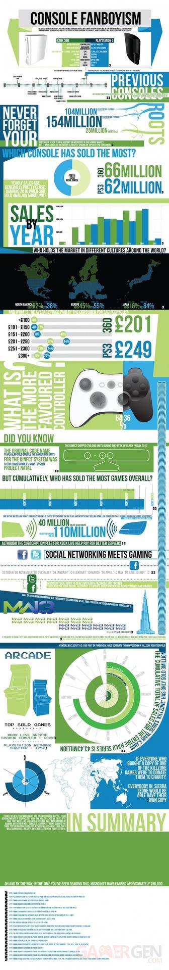 PlayStation 3 versus Xbox 360