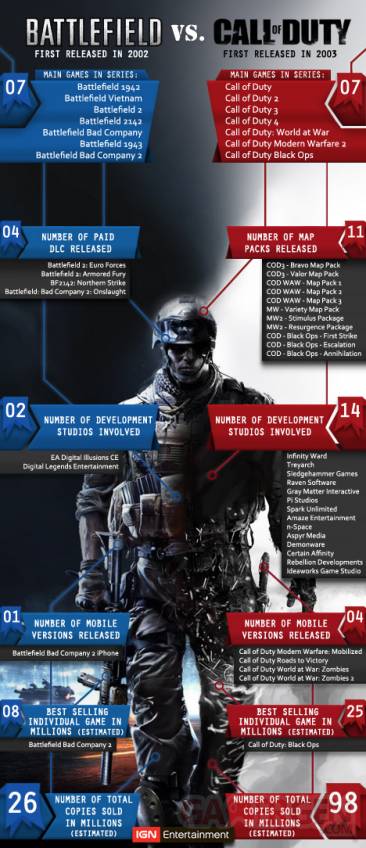 battlefield-vs-call-of-duty-by-the-numbers-20110805013903365