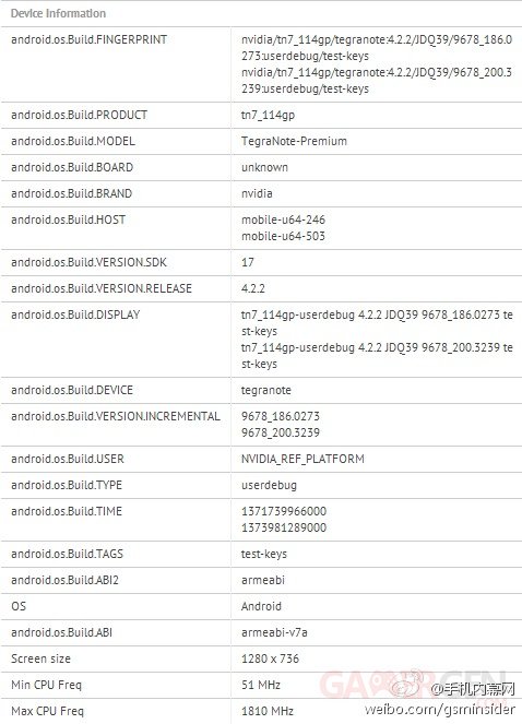 benchmark nvidia tegra note premium