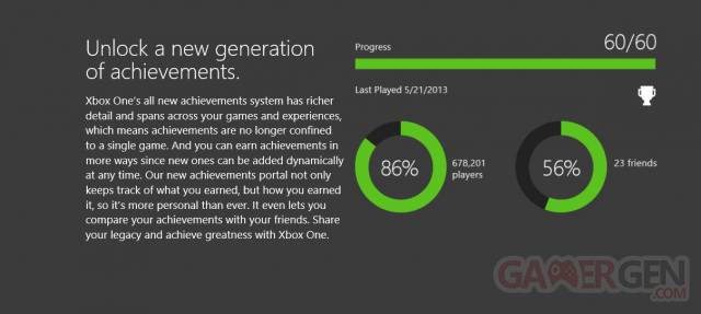 succ&egrave;s Xbox one