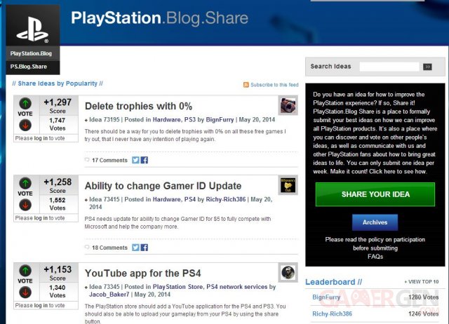 share idea psblog