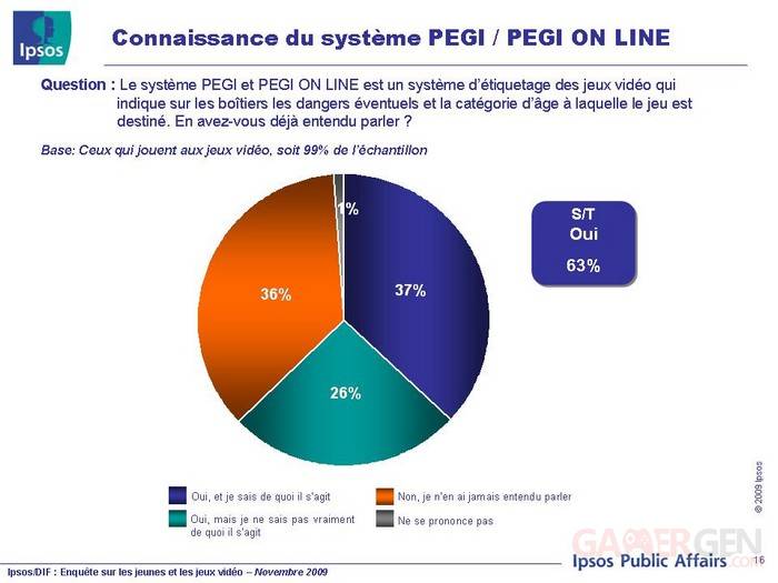 ipsos-jeux-video-pegi Diapositive16