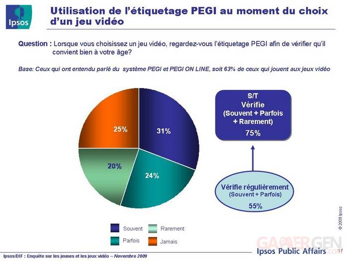 ipsos-jeux-video-pegi Diapositive17