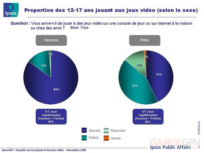 ipsos-jeux-video-pegi Diapositive5