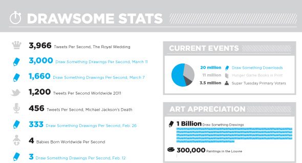10-Draw-Something-Stats