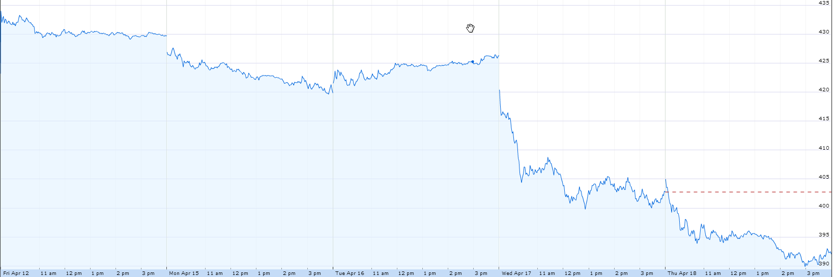 action-aapl-19-04-2013