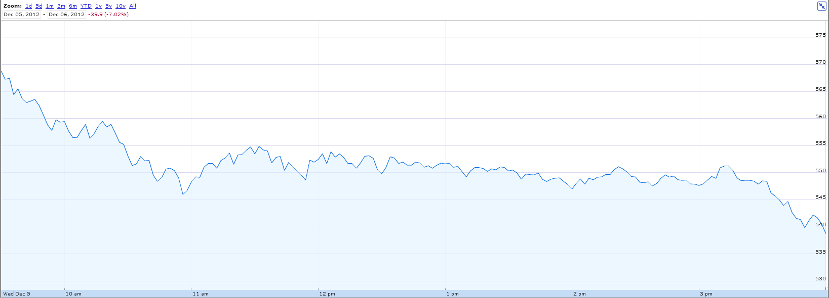 action-apple-aapl-05-12-2012