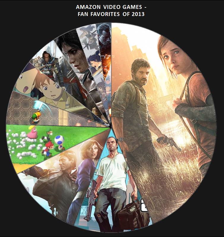 Amazon screenshot 08012014