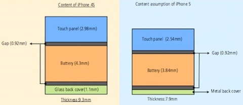 apple-iphone-5-plus-fin-iphone-4s-in-cell-touch-technologie.