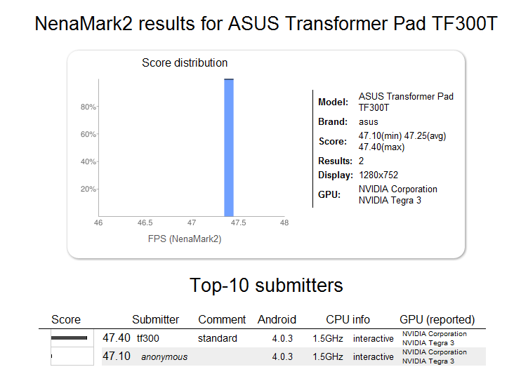 benchmark-nenamark-asus-tf300