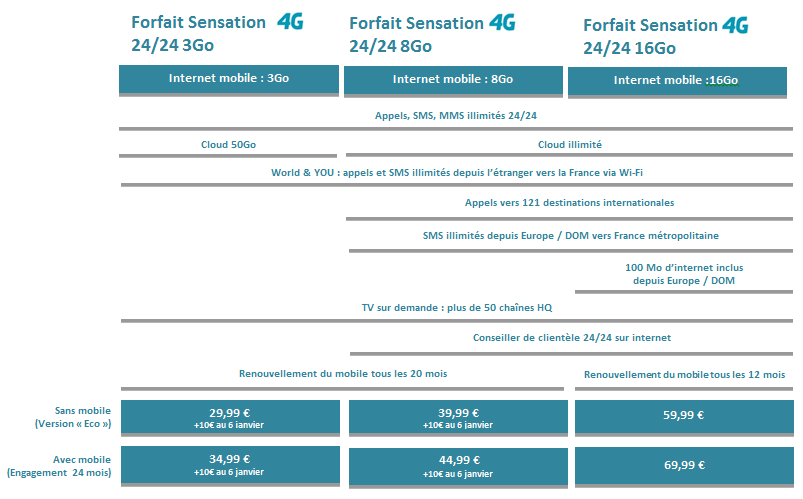 bouygues-FF-Sensation-1er-oct1