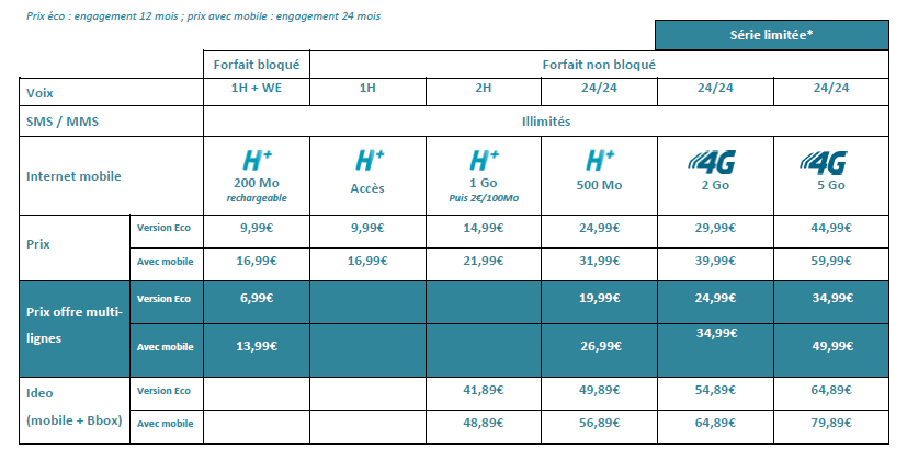 bouygues-telecom-forfaits-4g-mai-2013