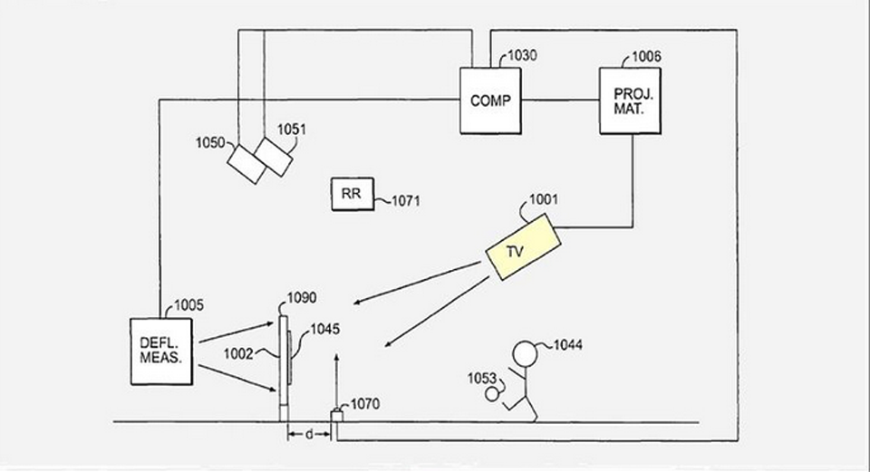 brevet-apple-cinquieme-dimension-technologie
