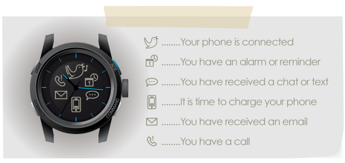 cookoo-montre-connecter-iphone-apple-projet-kickstarter-2