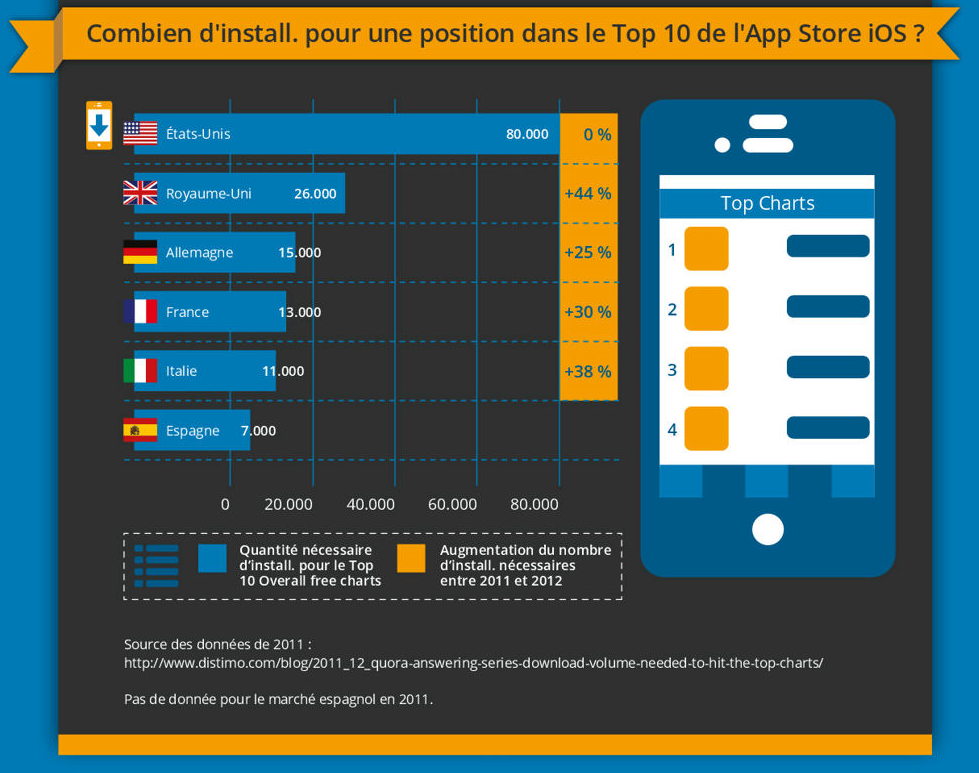 cout_top10