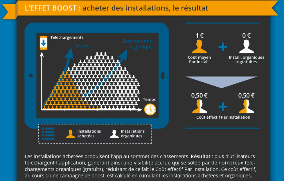 Effet_boost