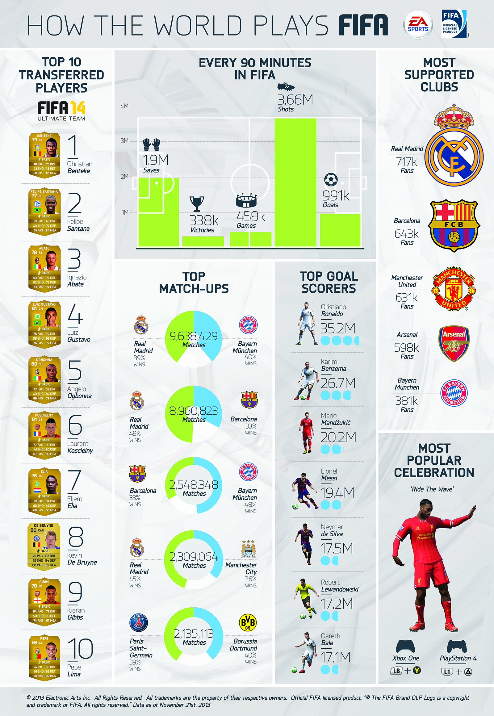 FIFA 14 Infographie