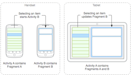 fragments_phone_tablet