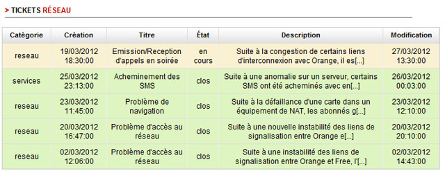 free-incident-reseau