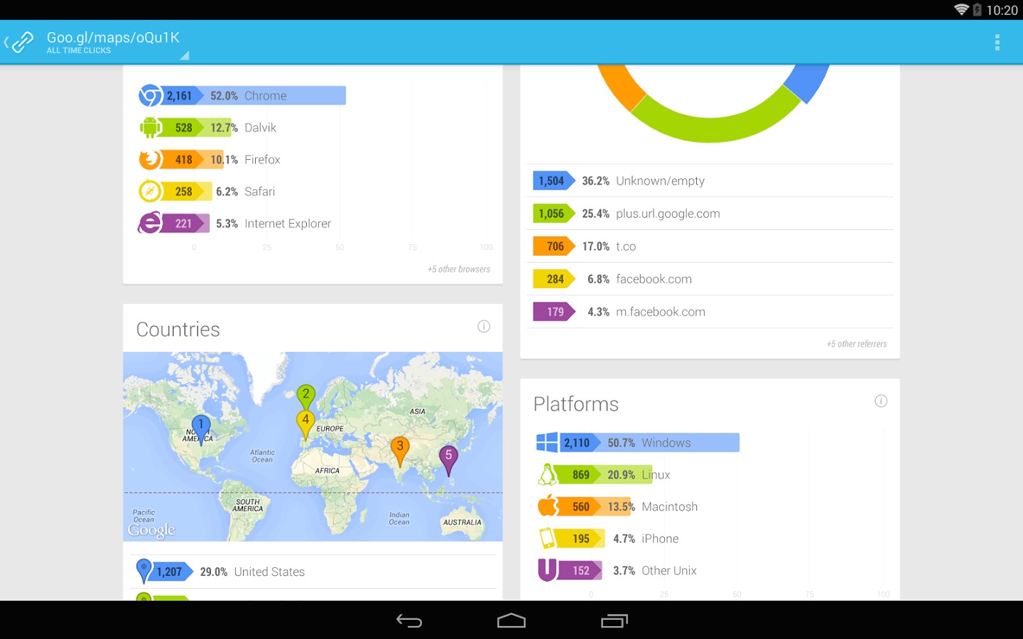 Google-URL-Shortener-app-screenshot-tablette-statistiques-analyse