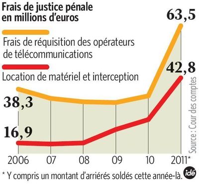 graph_cout