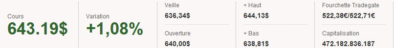 graphique-record-en-bourse-apple-aout-2012-2