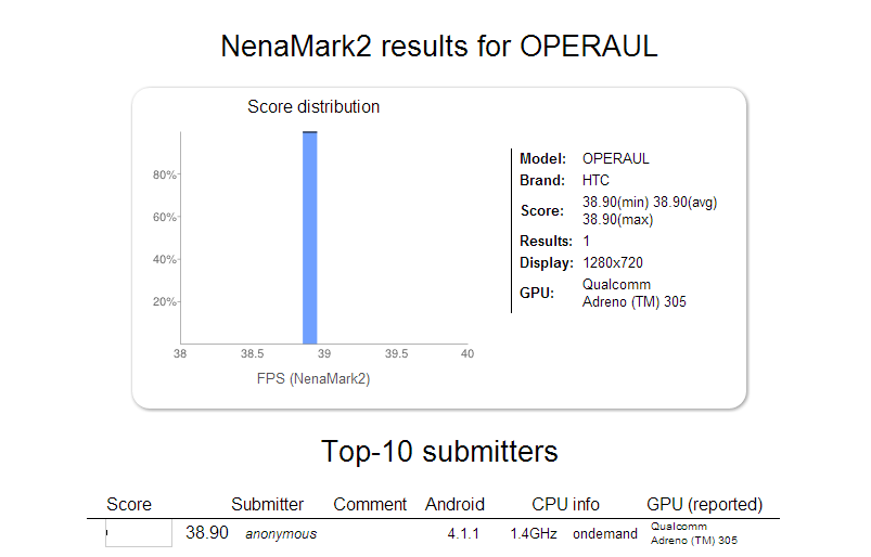 htc-operaul-benchmark-nenamark