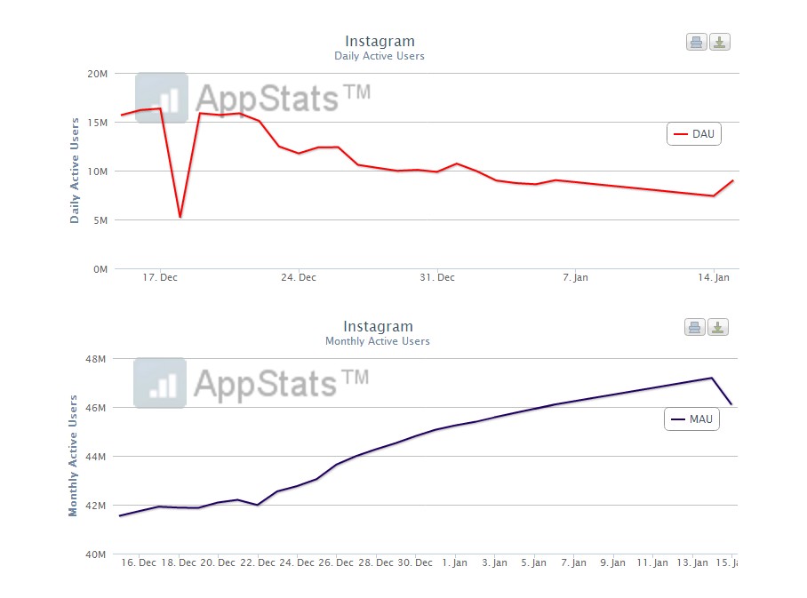 instagram-appstats-utilisateurs