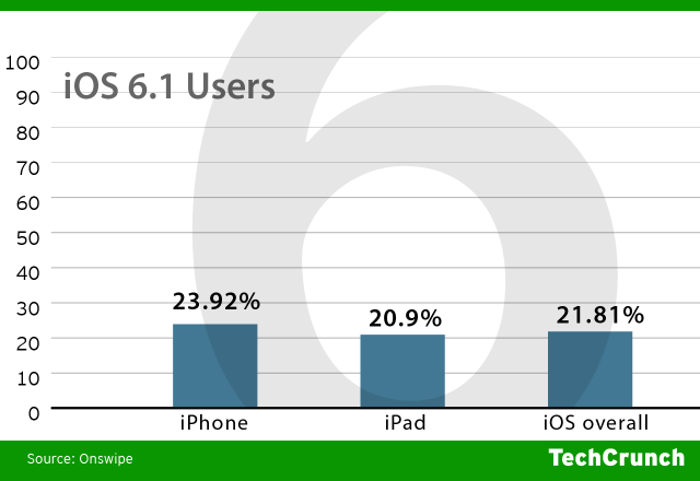 ios6-users1